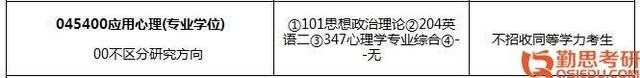 福建师范大学（院校介绍+书单）学术自命题改成312统考啦