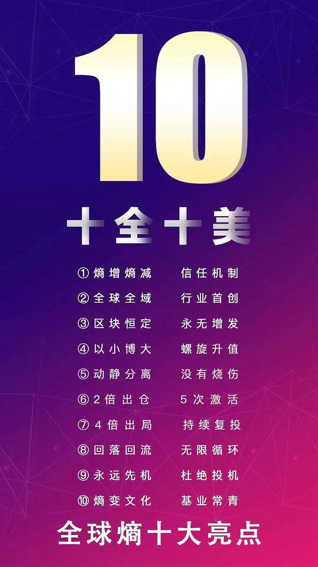 ETV全球熵它是什么？