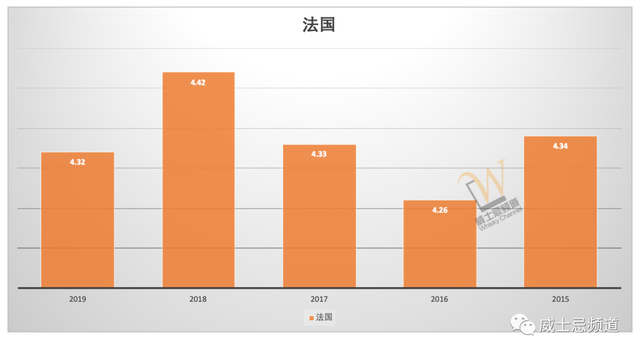 这是威士忌的黄金时代？来看下这些年苏格兰威士忌的出口数据