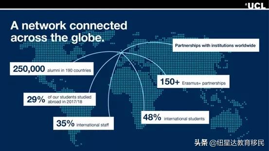 英国留学推荐｜G5精英高校——伦敦大学学院