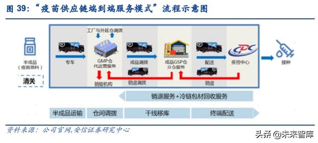 物流行业专题报告：复盘DHL，探寻顺丰供应链未来