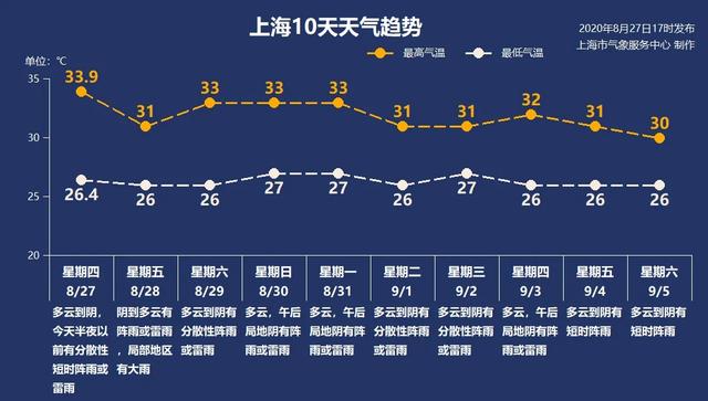 8月28日·上海要闻及抗击肺炎快报