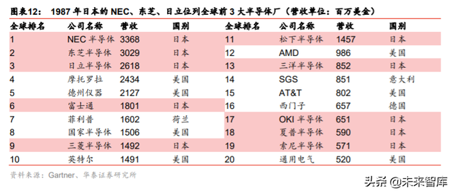 集成电路产业专题报告：剖析IC产业内循环新机遇