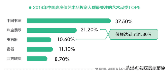 佳士得2019翡翠主流拍卖行交易总额第一！价值数亿翡翠鉴赏