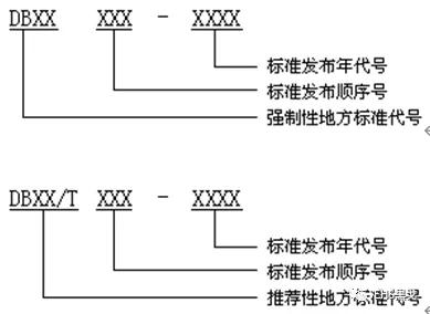 作为一个EHS人，你真的懂法吗？