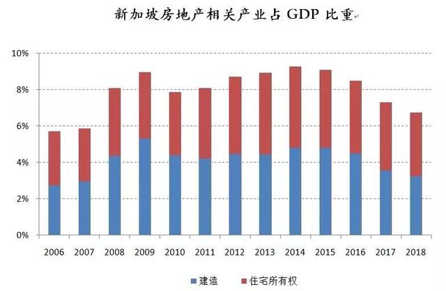 一二线城市住房政策转向灯亮起，新加坡模式取代香港模式