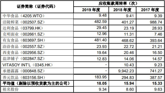 祖名股份数据打架亲戚为大客户 交通事故19起致死4人