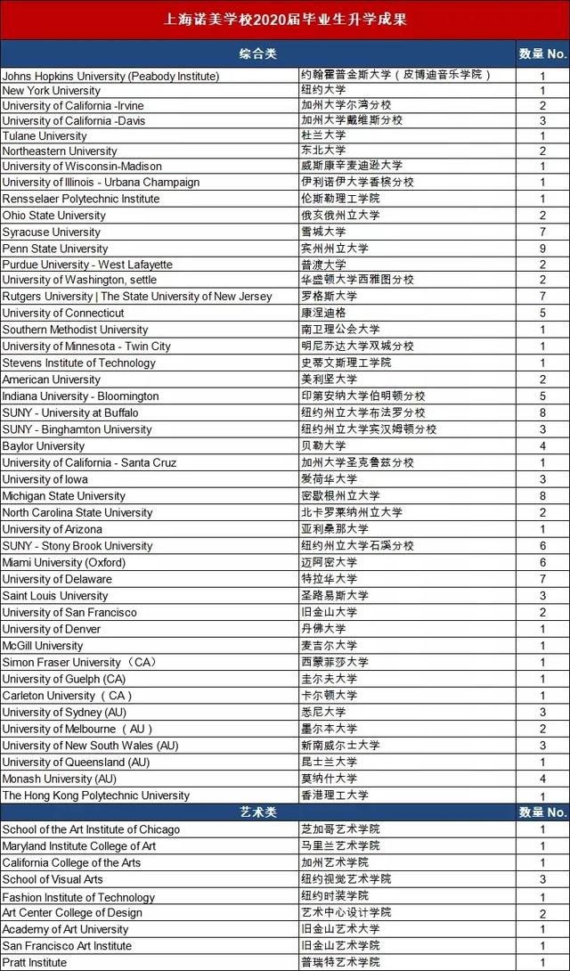 获Cognia认证、开“留学安全通道”，魔都这所国际学校有多硬核？