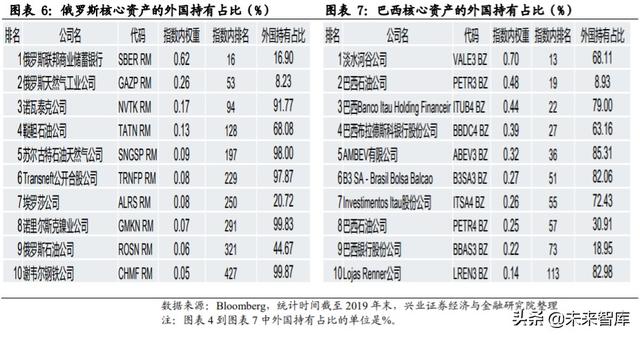 核心资产投资专题报告：中国周期性行业如何选择核心资产