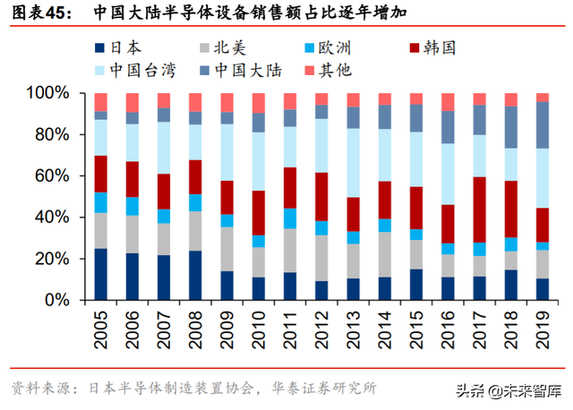 集成电路产业专题报告：剖析IC产业内循环新机遇