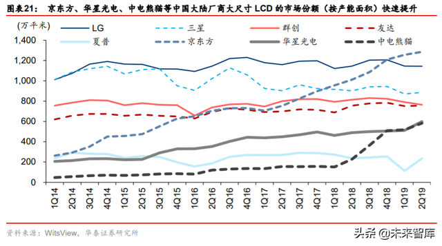 集成电路产业专题报告：剖析IC产业内循环新机遇