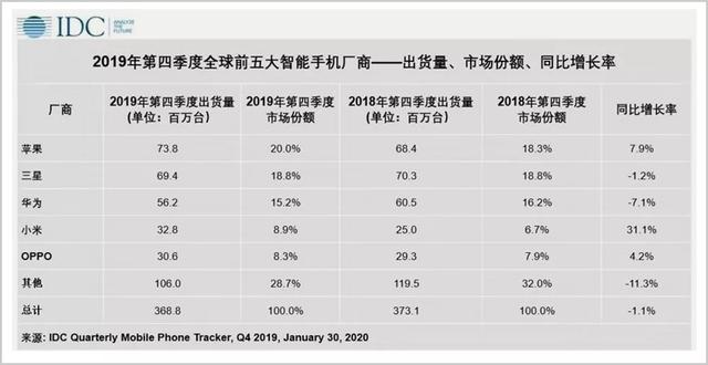 小米十年，雷军的商业与未来