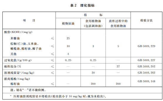 香港食安中心：奶粉致癌物检出不等于超标！健康参考值≠监管标准