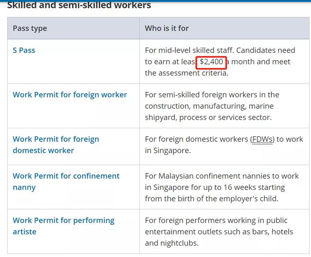 新加坡调高S Pass、EP薪资要求！外国人抢了本地人工作？