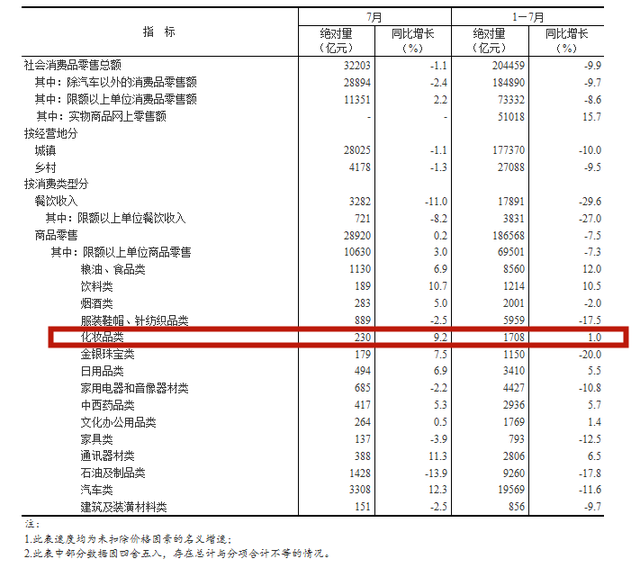 肯德基下沉乡镇；薇娅、李子柒当选全国青联委员…