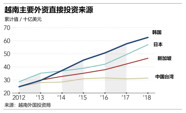 越南到底行不行