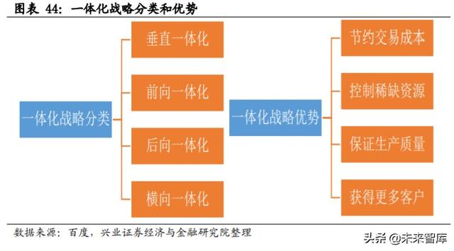 核心资产投资专题报告：中国周期性行业如何选择核心资产