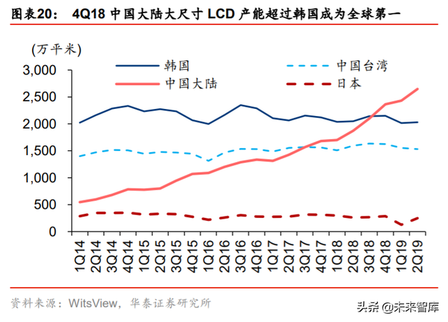 集成电路产业专题报告：剖析IC产业内循环新机遇