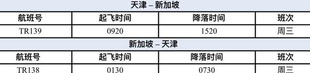 8月下旬酷航、新西兰航空往返中国再增运力