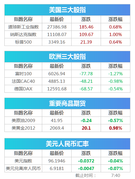 盘前必读丨央行发布二季度货币政策执行报告 中信建投澄清合并传闻