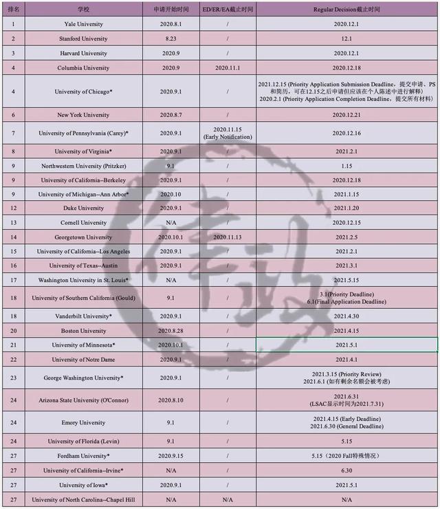 新的申请季即将开始！看看各校申请开放和截止时间！（上：美国）