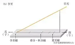 如何系统启蒙孩子的数学思维，一篇文章说透