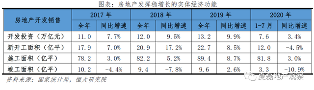 发挥好房地产的实体经济属性