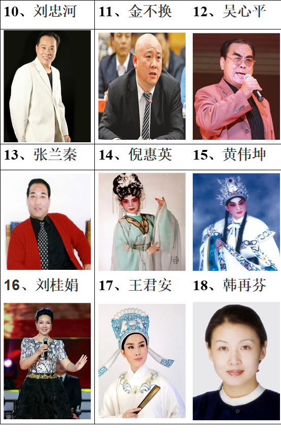 香港只有5位“国家一级演员”，周星驰等5人榜上有名