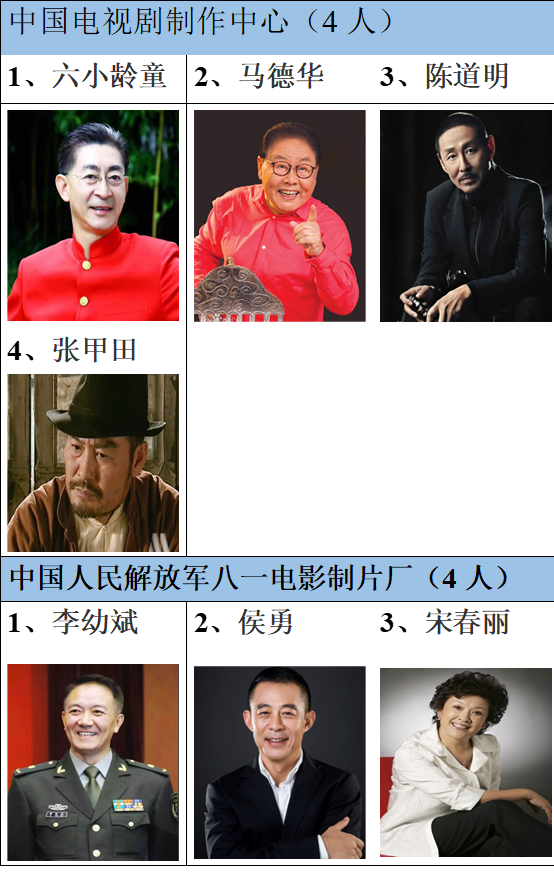 香港只有5位“国家一级演员”，周星驰等5人榜上有名