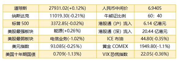 智通港股早知道︱(8月17日) 恒指纳入阿里巴巴-SW(09988)等 留意黄金股趋势