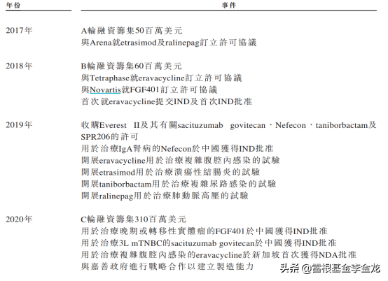 云顶星耀IPO__明星资本玩家齐聚首