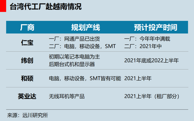 越南到底行不行