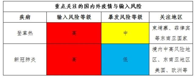 登革热暴发风险高于新冠肺炎，厦门发布登革热高风险等级