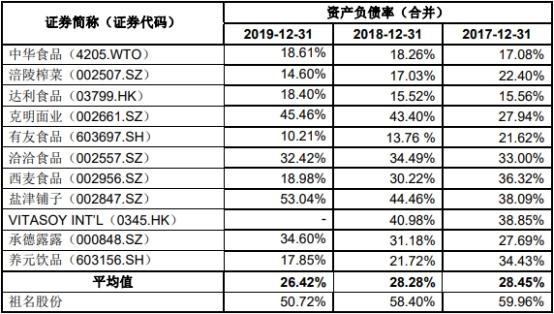 祖名股份数据打架亲戚为大客户 交通事故19起致死4人