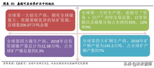 核心资产投资专题报告：中国周期性行业如何选择核心资产