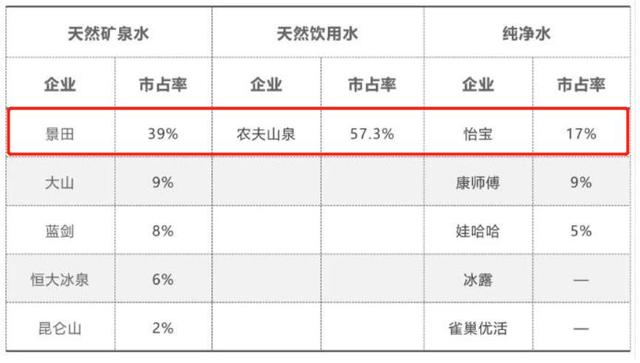 农夫山泉不是对手！中国矿泉水冠军产生，出口量稳居行业第一