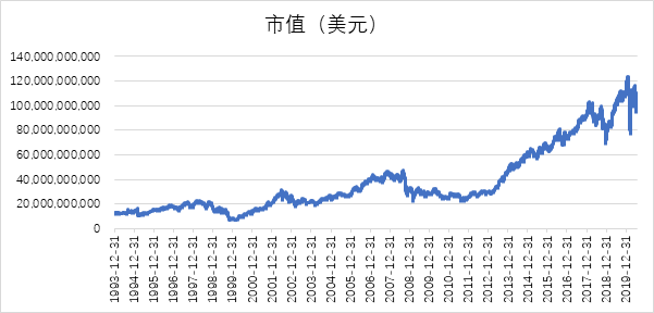 被中国制裁的千亿美金级公司，是如何炼成的？