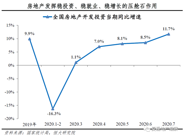 发挥好房地产的实体经济属性