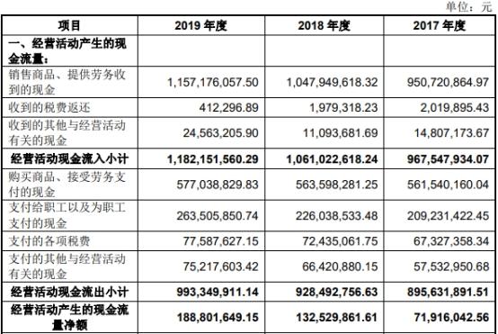 祖名股份数据打架亲戚为大客户 交通事故19起致死4人