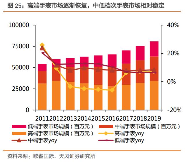 飞亚达深度解析：集“零售+品牌+产品”之合力，成就国产腕表龙头