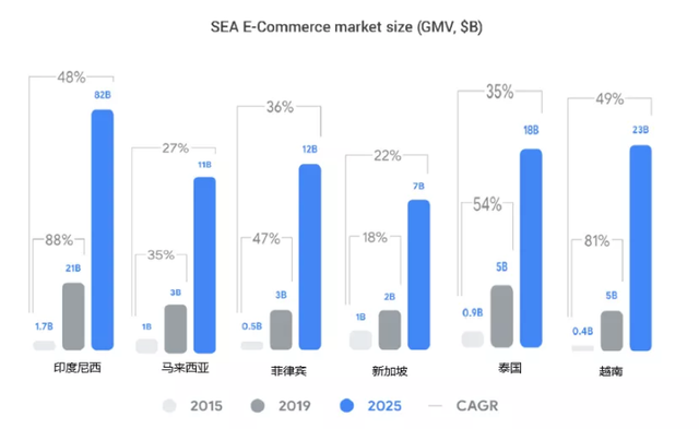 解封后，一起乘风破浪去泰国
