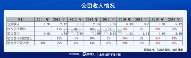 兴齐眼药：3年37倍，炒预期的教科书和它背后的财务疑点