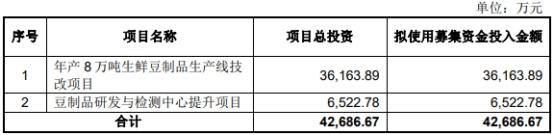 祖名股份数据打架亲戚为大客户 交通事故19起致死4人