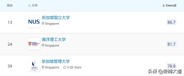 清北之上 亚洲排名Top2的新加坡大学，到底好在哪里？