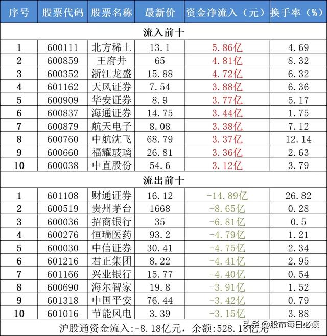 开门红之后，关注哪些老热点和新题材？