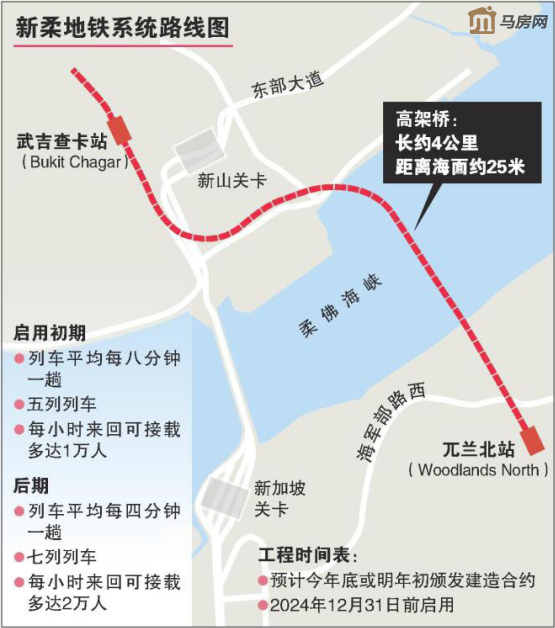 新柔捷运新进展，住在新山国际城4分钟就能抵达新加坡
