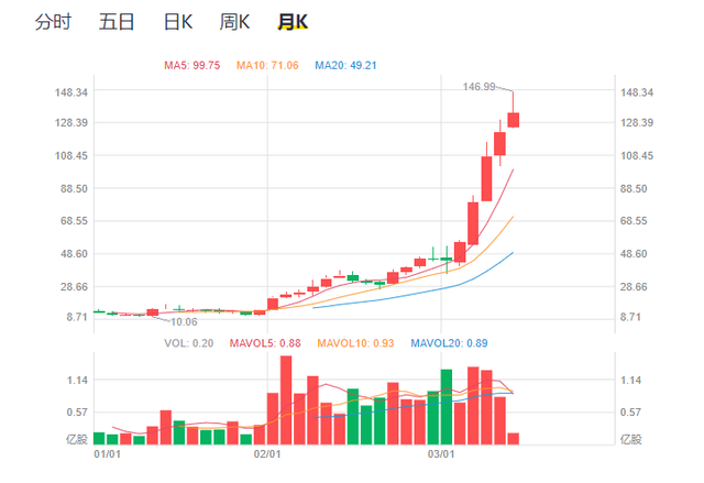 拆解Sea：“东南亚小腾讯”是如何炼成的？