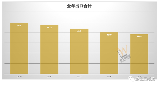 这是威士忌的黄金时代？来看下这些年苏格兰威士忌的出口数据