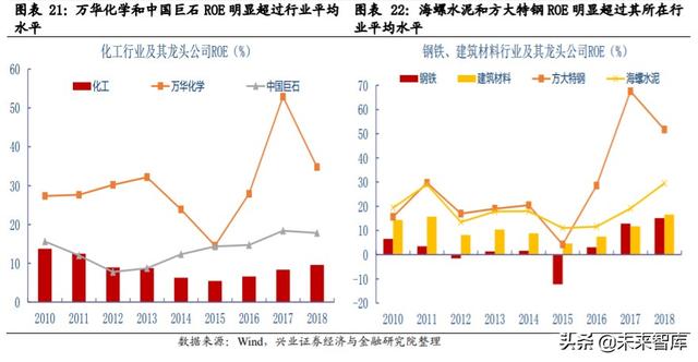 核心资产投资专题报告：中国周期性行业如何选择核心资产