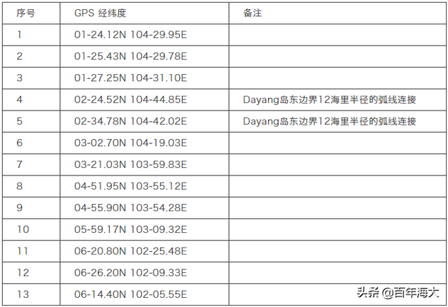 这个区域锚泊需三思